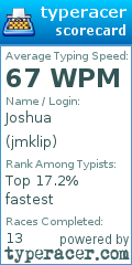 Scorecard for user jmklip