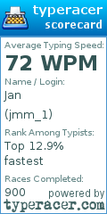 Scorecard for user jmm_1