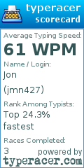 Scorecard for user jmn427