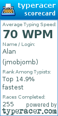 Scorecard for user jmobjomb