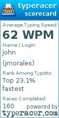 Scorecard for user jmorales