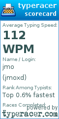 Scorecard for user jmoxd