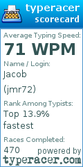 Scorecard for user jmr72