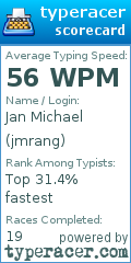 Scorecard for user jmrang