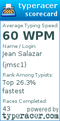 Scorecard for user jmsc1