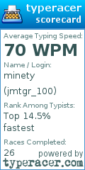 Scorecard for user jmtgr_100