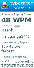 Scorecard for user jmuganga544