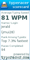 Scorecard for user jmui28