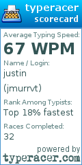 Scorecard for user jmurrvt