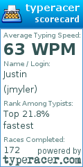 Scorecard for user jmyler