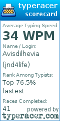 Scorecard for user jnd4life