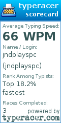 Scorecard for user jndplayspc