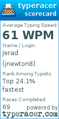 Scorecard for user jnewton8