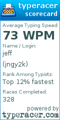 Scorecard for user jngy2k