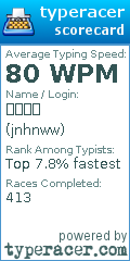 Scorecard for user jnhnww