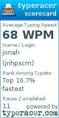 Scorecard for user jnhpscrn