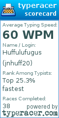 Scorecard for user jnhuff20