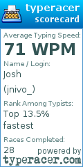Scorecard for user jnivo_