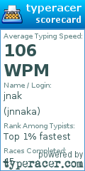 Scorecard for user jnnaka