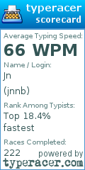 Scorecard for user jnnb