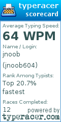 Scorecard for user jnoob604