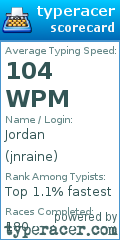 Scorecard for user jnraine