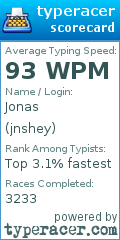 Scorecard for user jnshey