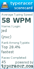 Scorecard for user jnxc