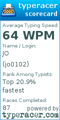 Scorecard for user jo0102