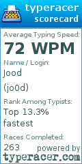 Scorecard for user jo0d
