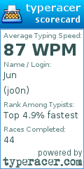Scorecard for user jo0n