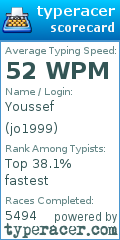 Scorecard for user jo1999