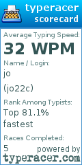 Scorecard for user jo22c