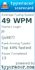 Scorecard for user jo987