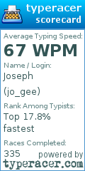 Scorecard for user jo_gee