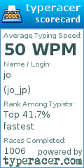 Scorecard for user jo_jp