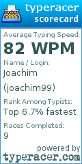 Scorecard for user joachim99