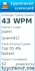 Scorecard for user joann81