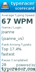 Scorecard for user joanne_vs