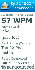 Scorecard for user joaoff69