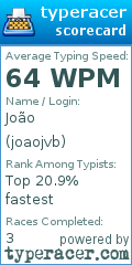Scorecard for user joaojvb