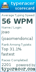 Scorecard for user joaomendonca