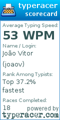 Scorecard for user joaov