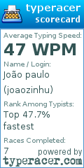 Scorecard for user joaozinhu