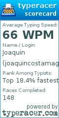 Scorecard for user joaquincostamagna