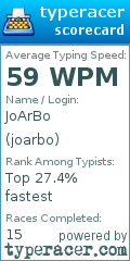 Scorecard for user joarbo
