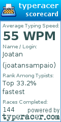 Scorecard for user joatansampaio