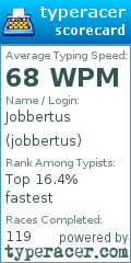 Scorecard for user jobbertus