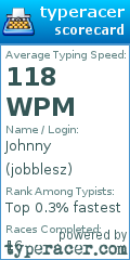 Scorecard for user jobblesz