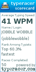 Scorecard for user jobblewobble